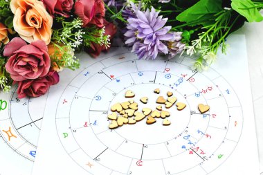 Astrology birth chart compatibility for partner with heart. Astrological Compatibility men and women, synastry layout. New age astrological clipart
