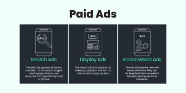 Aydınlık ve Karanlık Arkaplanda Afiş Ödendi. Beyaz ve Yeşil Metin ve İş ve Pazarlama Simgeleriyle Paralı Moda ReklamcıIığı