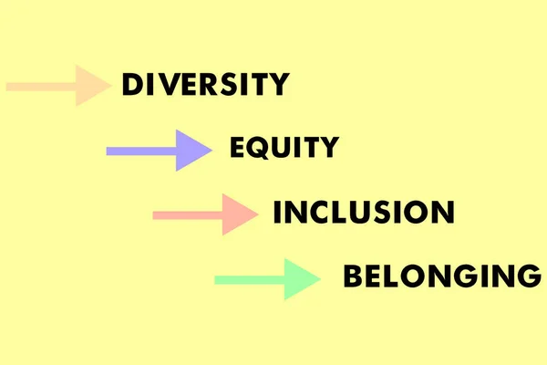 彩色背景的Deib字母 用箭头表示的多样性 公平性 包容性和所属色彩 艺术字母背景海报 印刷品 — 图库照片