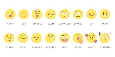 Yüz duygularının vektör kümesi. Duygular ya da duygular birleşir. Çizgi film emoji seti. Mutlu, üzgün, heyecanlı, sakin, şaşırmış, korkmuş, utangaç, sinirli, yorgun, gururlu, kıskanç, endişeli, aptal, sıkılmış, sevilmiş, kafası karışmış