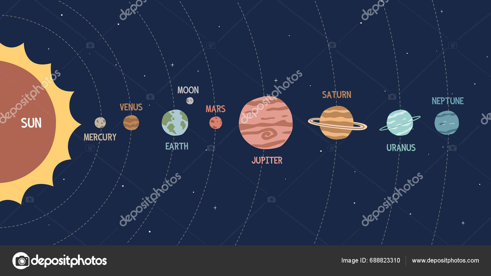 Solar System Cartoon Clipart Colorful Solar System Planets Orbits Flat ...