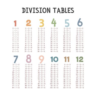 Basit bölme masaları. Şirin renkli pastel bölme tablosu tasarımı. Sayılar, matematik konsepti. Minimalist tarzda. Çocuklar için basılabilir sanat
