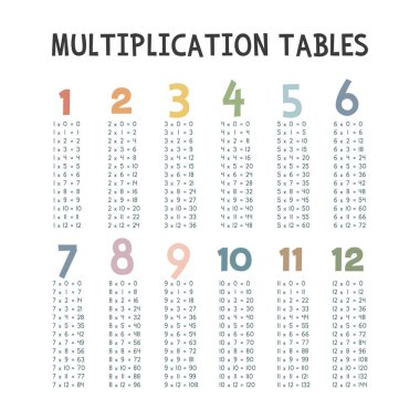 Basit çarpım tablosu. Tatlı renkli pastel çarpım tablosu tasarımı. Sayılar, matematik konsepti. Minimalist tarzda. Çocuklar için basılabilir sanat