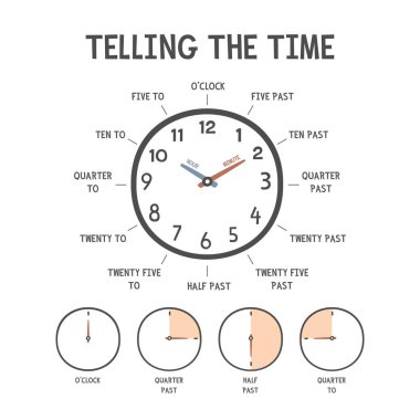 Çocukların eğitimi için The Time posterini anlatmak. Analog saati olan basit zaman çizelgesini çocukların zamanı öğrenmesi için nasıl anlatacağımı. Saatini dakikasını öğren. O saat, yarım, çeyrek geçiyor, çeyrek geçiyor