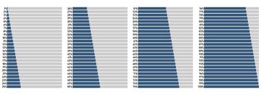 Bilgi grafikleri için 0 'dan 100' e yüzdelik diyagramlar kümesi. Vektör çizimi. Eps 10.