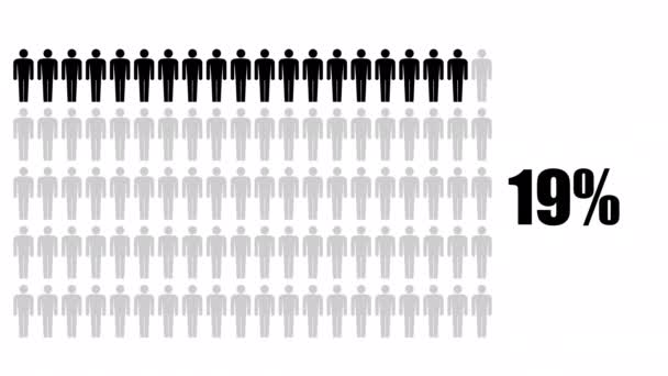 Ercent People Icon Percentage Population Infographic Animation — Stockvideo