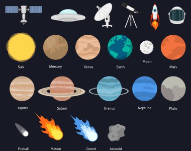 Gezegenler ve uzay nesneleri de dahil olmak üzere uzayla ilgili simgelerin ve gök cisimlerinin piksel bir koleksiyonu.
