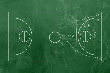 Basketbol taktiğiyle tebeşir tahtası. Vektör illüstrasyonu. 