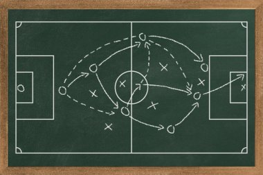 Yeşil karatahtadaki futbol strateji alanı