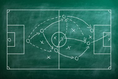 Yeşil karatahtadaki futbol strateji alanı