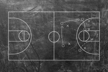 Tahtaya çizilmiş basketbol oyunu şeması