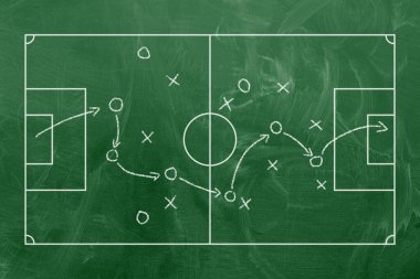 Oyun stratejisi olan bir futbol sahası. Futbol taktiği çizimi. Koç tahtası. El çizimi oyuncular, çizgiler ve oklarla şema. 