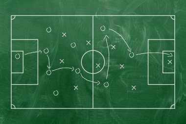 Futbol futbol oyun planı stratejisi, spor kavram, üstten görünüm yeşil alan koçluk.