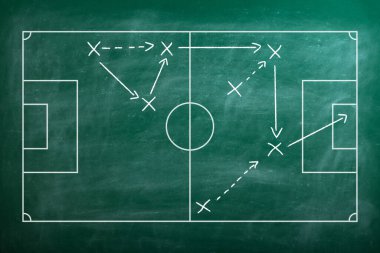 Futbol taktiğiyle Green Chalkboard. Vektör çizimi. Teknik direktör, futbol takımı formasyonu ve taktiği. Spor bilgisel element tasarım şablonu.
