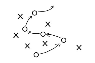 Strateji oyunu planı. Futbol taktiği. Futbol takımı antrenmanı için plan. Tahtada spor illüstrasyonu. Koçun oyun kitabı. Stratejik organizasyon sahada öğrenme için. Vektör.