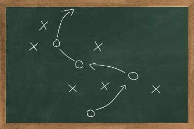 Taktik planı. Yeşil karatahtaya izole edilmiş, strateji taslağı olarak el çizimi oklar. İş ya da spor kavramı başarılı oldu.