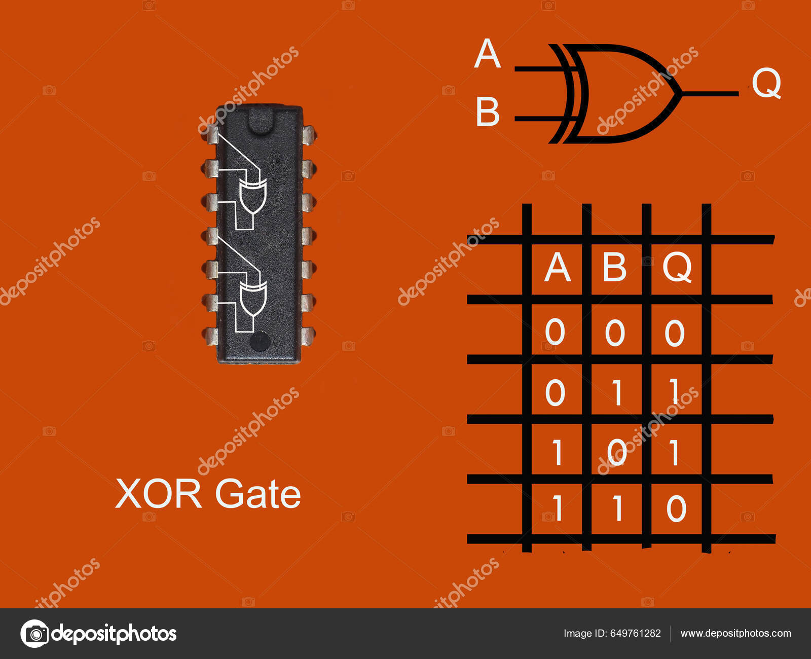 Tabla De Verdad Del Xor
