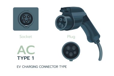 Tip 1, AC standart şarj konnektörü. Elektrikli pil giriş şarj cihazı detayı. AC elektrik şarjı için EV kablosu. Ev şarj prizleri ve şarj soketleri türleri. İzole vektör