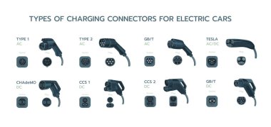EV şarj aletleri takılı ve şarj oluyor. Elektrikli araç prizleri ve prizler. Elektrikli arabalar için priz bağlantıları şarj ediliyor. Ev AC Alternatif veya DC doğrudan akım hızlı şarjı.