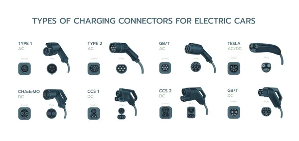 stock vector EV charger plugs and charging. Types of electric vehicle plugs and sockets ports. Charging plug connector types for electric cars. Home AC alternating or DC direct current fast speed charge.