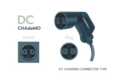 CHAdeMO, DC standart kontak elektrikli araba. Elektrikli pil giriş şarj cihazı detayı. DC gücü için EV kablosu. Japonya 'da şarj prizi ve şarj prizi tipleri