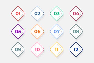 Bullet Points Numbers from One to Twelve