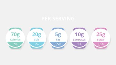 Per Serving Nutrition Facts Information Label