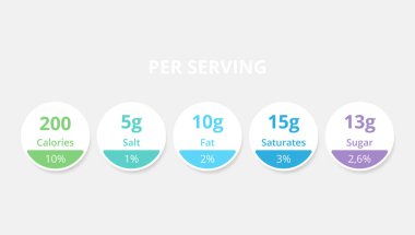 Per Serving Nutrition Facts Information Label