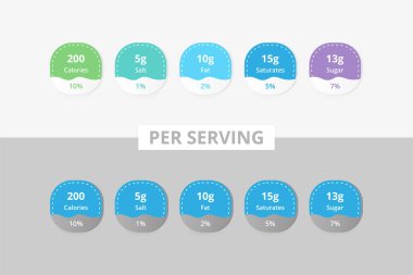 Per Serving Nutrition Facts Information Label