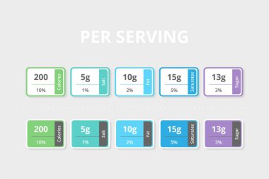 Per Serving Nutrition Facts Information Label