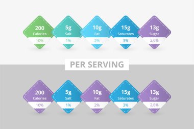 Per Serving Nutrition Facts Information Label