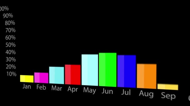 Digitális Multi Color Bar Chart Növekvő Üzleti Koncepció Növekvő Ütemterv — Stock videók