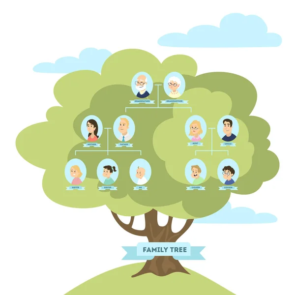 Family Genealogic Tree Parents Grandparents Children Cousins — Διανυσματικό Αρχείο