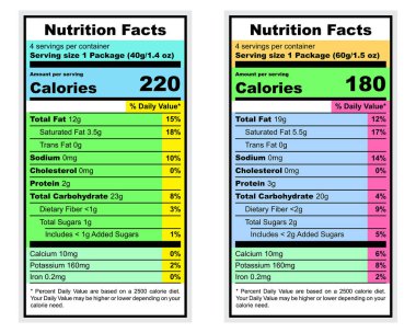 besin tablosu bilgi etiketi beyaza izole edildi