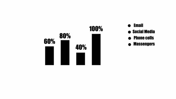 Black and white bar graph showing percentages for communication methods icon on a white background.
