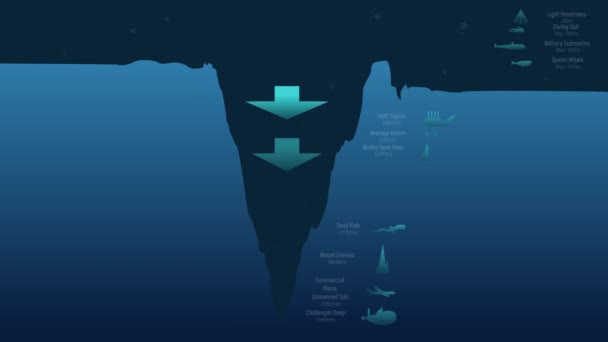 Аналіз Траншеї Маріанни Цифрова Візуальна Ілюстрація Траншеї Маріанни Рівень Океану — стокове відео