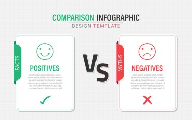 Karşılaştırma Bilgisel Tasarım Şablonu, 2 seçenekli iş sunumu konsepti, listelenecek veya planlanacak simge, İyi, kötü, Olumlu, Olumsuz, vektör ilülasyonu.