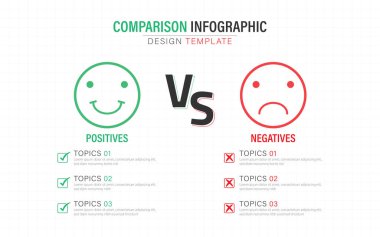 Karşılaştırma Bilgisel Tasarım Şablonu, 2 seçenekli iş sunumu konsepti, listelenecek veya planlanacak simge, İyi, kötü, Olumlu, Olumsuz, vektör ilülasyonu.