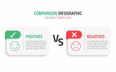 Karşılaştırma Bilgisel Tasarım Şablonu, 2 seçenekli iş sunumu konsepti, listelenecek veya planlanacak simge, İyi, kötü, Olumlu, Olumsuz, vektör ilülasyonu.