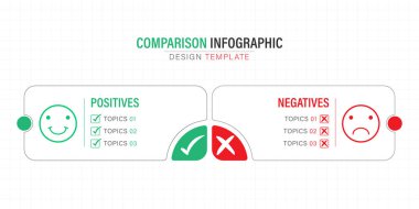 Karşılaştırma Bilgisel Tasarım Şablonu, 2 seçenekli iş sunumu konsepti, listelenecek veya planlanacak simge, İyi, kötü, Olumlu, Olumsuz, vektör ilülasyonu.