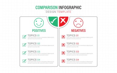 Karşılaştırma Bilgisel Tasarım Şablonu, 2 seçenekli iş sunumu konsepti, listelenecek veya planlanacak simge, İyi, kötü, Olumlu, Olumsuz, vektör ilülasyonu.