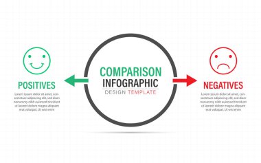 Karşılaştırma Bilgisel Tasarım Şablonu, 2 seçenekli iş sunumu konsepti, listelenecek veya planlanacak simge, İyi, kötü, Olumlu, Olumsuz, vektör ilülasyonu.