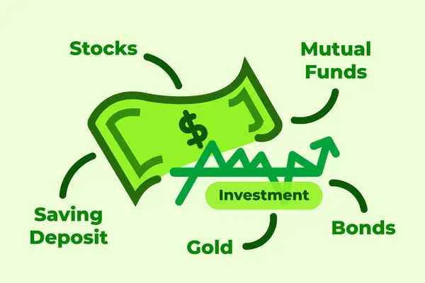 stock vector Types of money investments poster graphic design banner illustration isolated on horizontal green background. Simple flat stocks, mutual funds, or finance themed doodle cartoon drawing.