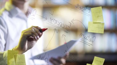 Pazarlamaya yardımcı olabilecek başarılı bir gelecek için mevcut durumun doğru analizi