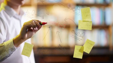 Pazarlamaya yardımcı olabilecek başarılı bir gelecek için mevcut durumun doğru analizi