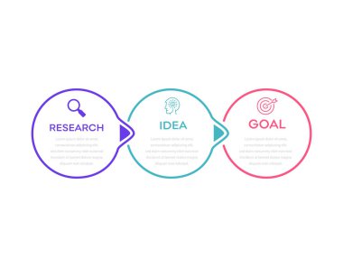 İş süreci bilgi şablonu. Simgeli ince çizgi tasarımı ve 3 seçenek veya adım