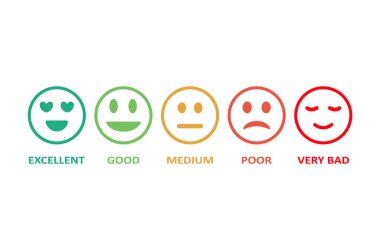 Smiley emoticon ana hat vektör simgesi seti. Mutluluktan üzüntüye geçiş. Kötü ve iyi ruh hali. Geri bildirim. Müşteri değerlendirmeleri.