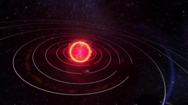 Gezegensiz & Güneş Sistemi - 2 klipli. Güneş ve gezegenlerin yörüngesinde döndüğü Güneş Sistemimiz. Bir hareket grafikleri 3D gösterimi. Gezegenlerin isimleriyle ve isimsiz tıkla.