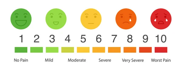 Шкала Измерения Боли Плоский Дизайн Красочные Иконки Набор Эмоций Счастья Лицензионные Стоковые Векторы