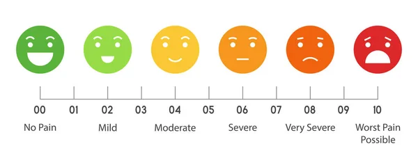 Шкала Измерения Боли Плоский Дизайн Красочные Иконки Набор Эмоций Счастья Стоковый вектор